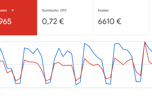 google-ads-optimierungspotetiale (2)