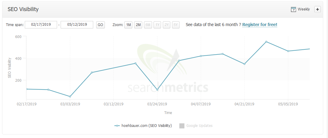 seo-visibility-hoehbauer